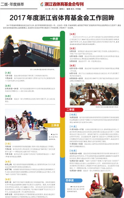 ��̳��B2
